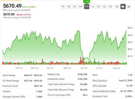 Intuit（INTU）2025财年指引更具前瞻性，股价展望更好