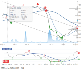 Can CrowdStrike (CRWD) Turn The Tide Around With Its Earnings?