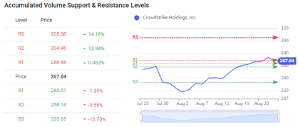 Can CrowdStrike (CRWD) Turn The Tide Around With Its Earnings?