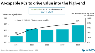 HP Inc (HPQ)のAI対応PCの成長は、今後の決算に焦点を当てています。