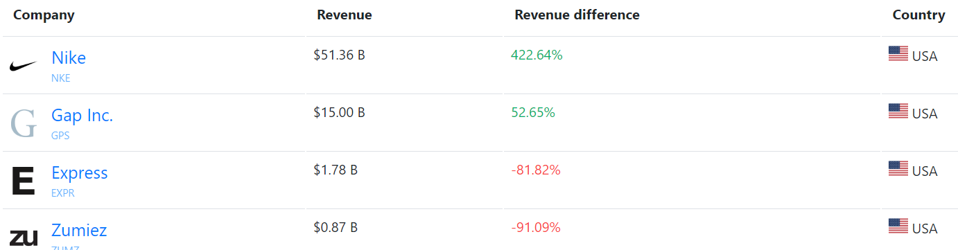 Lululemon (LULU) Cash Flow Generation To Watch For This Quarter