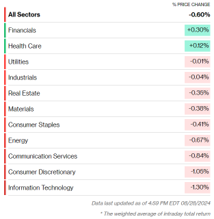 Lululemon (LULU) Cash Flow Generation To Watch For This Quarter