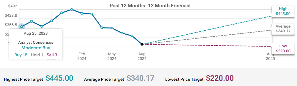 Lululemon (LULU) Cash Flow Generation To Watch For This Quarter