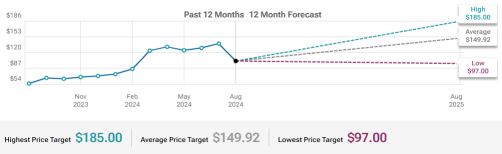 Dell Technologies (DELL) Sales From Technology Refresh In Focus