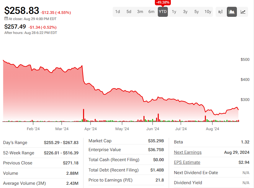 Lululemon (LULU) Cash Flow Generation To Watch For This Quarter