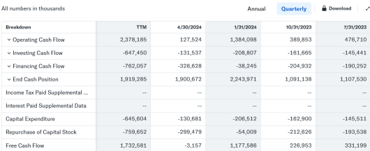 lululemon athletica (LULU) 这个季度的现金流表现值得关注