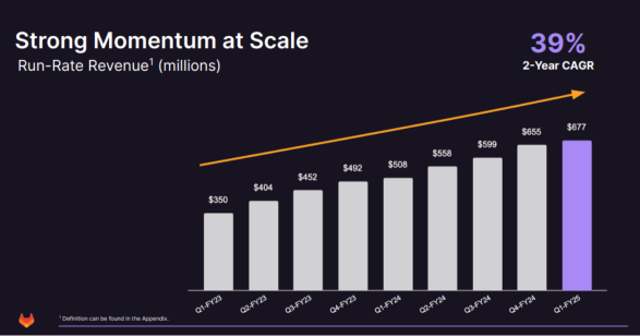 GitLab (GTLB) Dollar-Based Net Retention Rate (DBNRR) To Watch