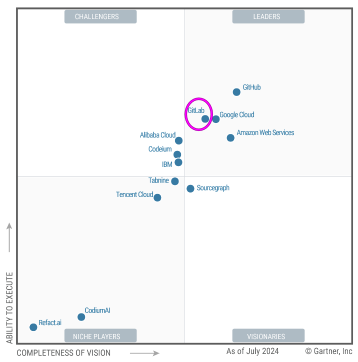 GitLab（GTLB）美元基础净留存率（DBNRR）需关注