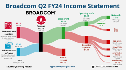 Can Broadcom (AVGO) Earnings Bring Investors Confidence Back To Semiconductor Stocks?