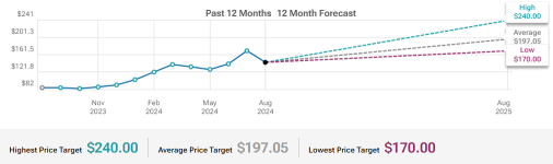 Can Broadcom (AVGO) Earnings Bring Investors Confidence Back To Semiconductor Stocks?