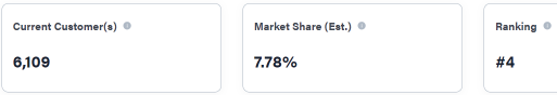 UiPath (PATH) BPM Business Growth Might Be A Concern