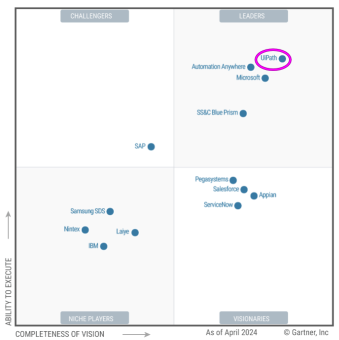 UiPath（PATH）BPm 业务增长可能是一个问题