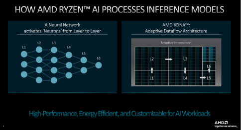 人工智能基礎設施需求轉變- AMD 的推論市場是否正在蓬勃發展？