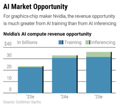 AI Infra Demand Shift - Inference Market Booming For AMD?