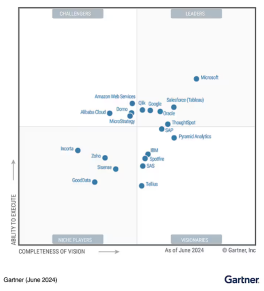 Oracle (ORCL) Earnings Might Be Marred By Weakness In Tech and AI Stocks