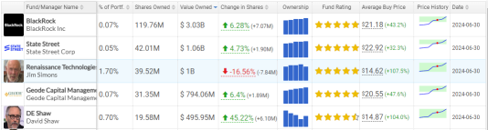 Palantir (PLTR) Take Advantage of S&P Phenomenon To Reach $40 Before 23 Sep