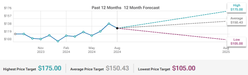 Oracle (ORCL) Earnings Might Be Marred By Weakness In Tech and AI Stocks