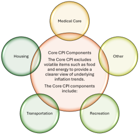 Understand, Comprehend and Trade Around CPI Data Release