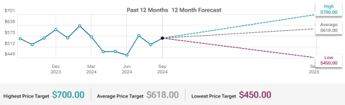 Adobe (ADBE) Net new Digital Media Annualized Recurring Revenue (“ARR”) To Watch