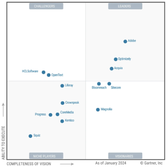 Adobe (ADBE) Net new Digital Media Annualized Recurring Revenue (“ARR”) To Watch