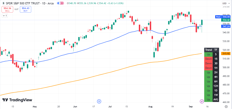 Tech Stocks Returning To Normalcy Ahead Of Next Week Fed Meeting