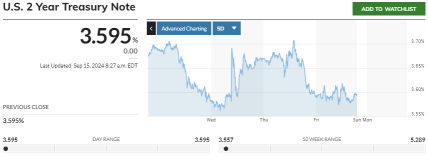 13 Sep Buy-The-Dip Help To Power Mega Cap and Semiconductor Sector