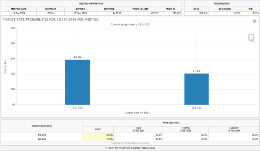 13 Sep Buy-The-Dip Help To Power Mega Cap and Semiconductor Sector