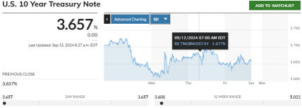 13 Sep Buy-The-Dip Help To Power Mega Cap and Semiconductor Sector