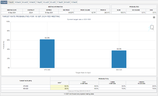 16 Sep Nasdaq Lacklustre. Intel Save The Day!