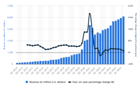 Block (SQ) Cheap Growth Stock Potential Opportunity