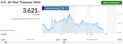 16 Sep Nasdaq Lacklustre. Intel Save The Day!