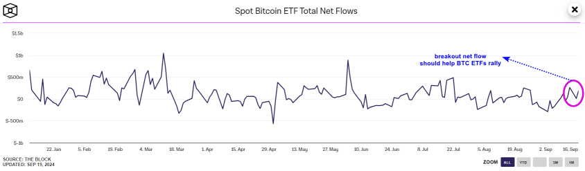 加密股票和比特币etf是比特币开始上涨时要关注的。