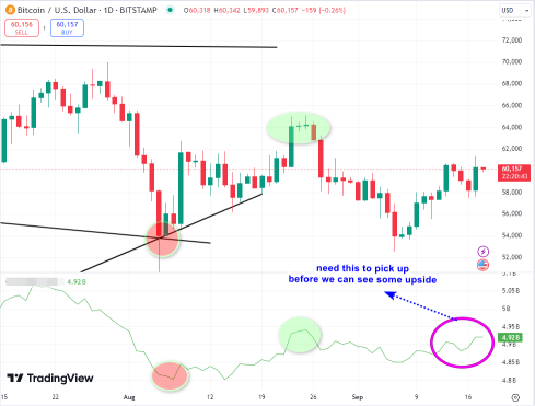 ビットコインが上昇を始めるにつれて、クリプト株式とビットコインETFが注目される