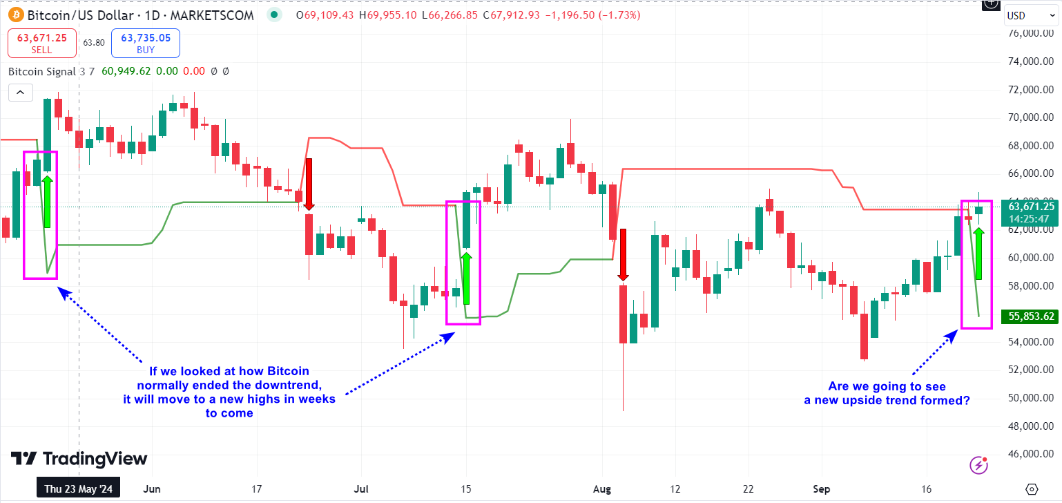 為什麼比特幣建立反彈時微策略不是 Coinbase