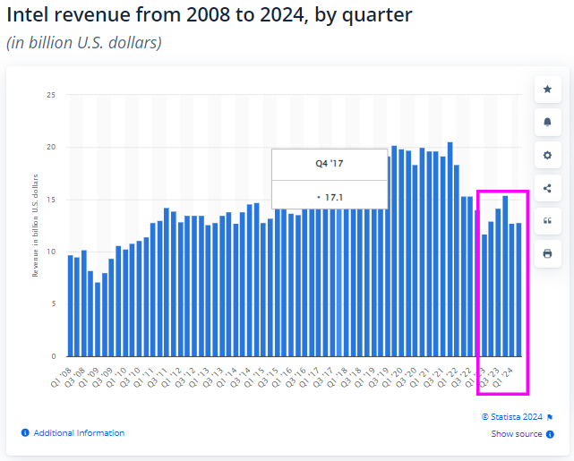 What We Can Expect From Potential Qualcomm Acquisition Of Intel