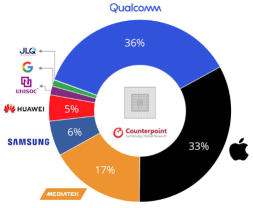 What We Can Expect From Potential Qualcomm Acquisition Of Intel