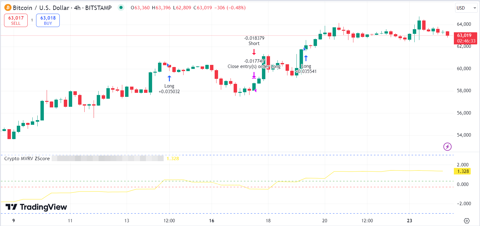 MVRV Zスコアは、暗号通貨株のポテンシャルを判断するのに役立ちます - moomooコミュニティ