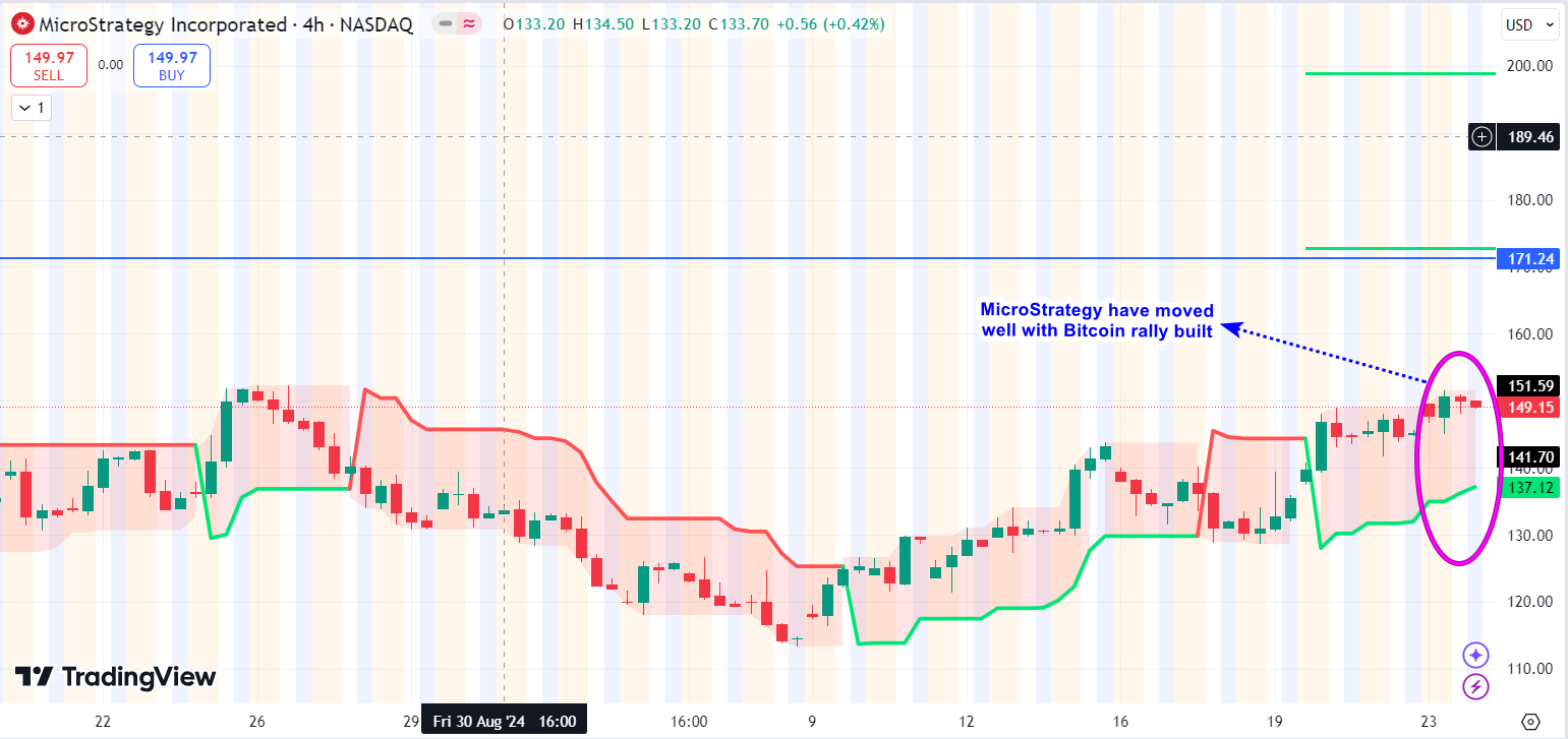 MVRV ZScore To Help In Determining Crypto Stock Potential - moomoo Community