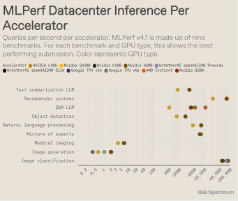 Why Nvidia Blackwell Matter For AI Inference Competition