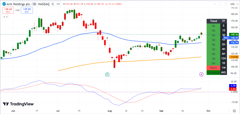 Is Bearish Sentiment On ARM Holdings In The Options Market A Concern?