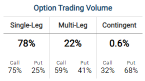 Is Bearish Sentiment On ARM Holdings In The Options Market A Concern?