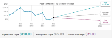 Nike (NKE) Revenue For Emerging Market and Guidance To Look For