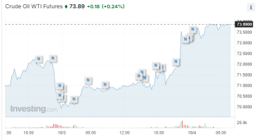 Energy Stocks Mojo To Continue (MPC)