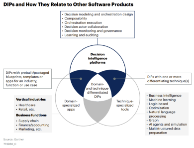 Why Palantir (PLTR) AIP Is Important As AI Move Into Decision and Inference Phase