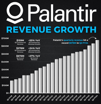 為什麼帕蘭蒂爾（PLTR）AIP 在人工智能進入決策和推論階段時很重要