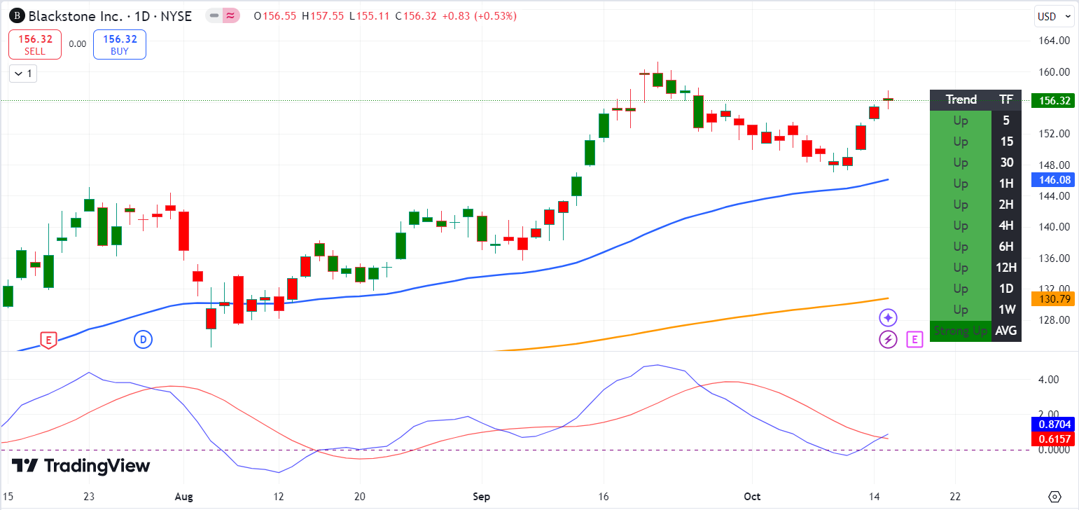 ブラックストーン（BX）データセンター投資開発を焦点に - moomooコミュニティ