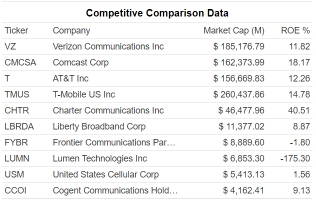 观察verizon (vz) roe和债务关系，以便长期宽带策略