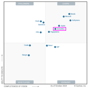 ServiceNow（NOW）的扩张收入应该会有很大贡献