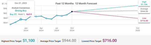 ServiceNow (NOW) Revenue From Expansion Should Contribute Well