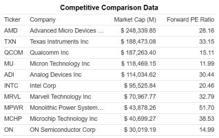 AMD Potential Buy Before Earnings On 29 Oct. Watch MTF Closely.